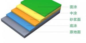 長沙雙洲涂料化工廠,長沙地坪漆生產,長沙涂料生產公司,氟碳漆供應,防腐涂料研發